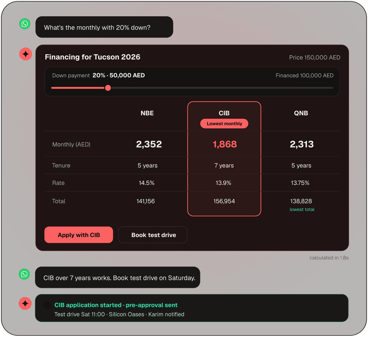 Financing options compared in chat