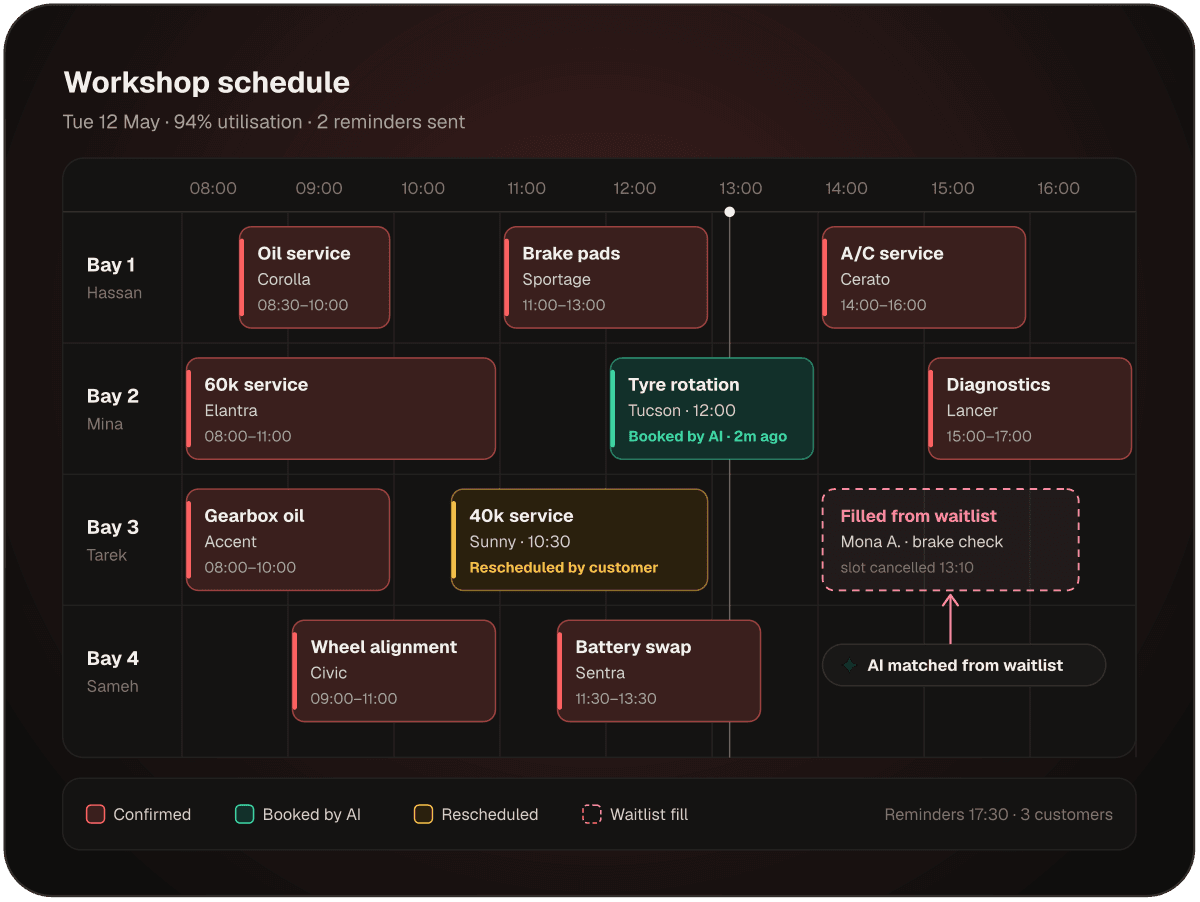 Service booking reminders