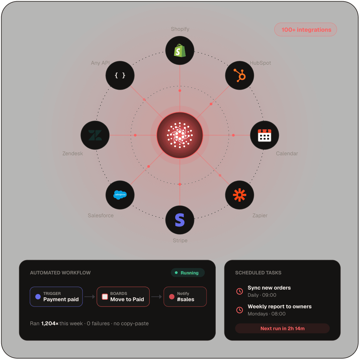Connected to Everything You Run