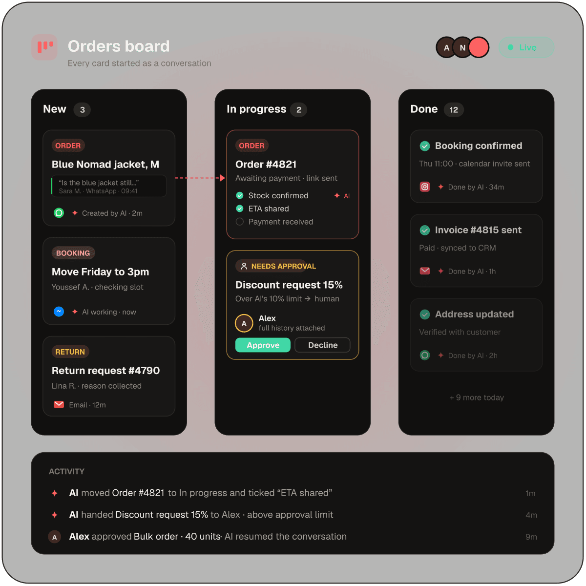 Operations You Can See — Boards