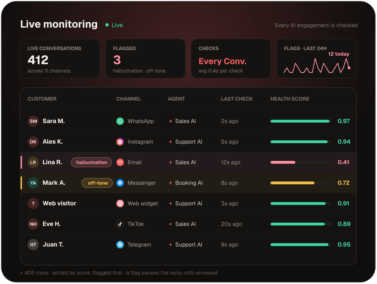 Continuous AI monitoring dashboard 1